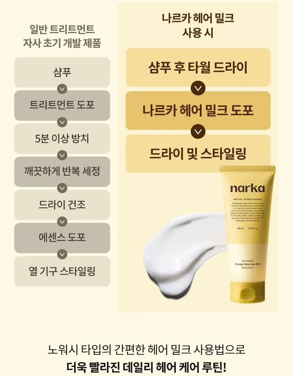 [반곱슬탈출] 나르카 스트레이트 슬릭 헤어 밀크 기획(+고데기 브러쉬 증정) (단품/기획) 상세페이지 47